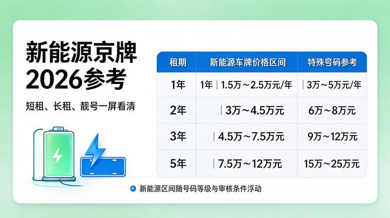 新能源车指标政策